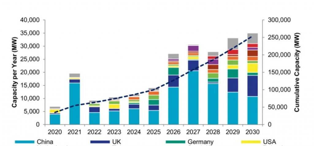 2025年2月14号配电技术与电力市场资讯简报
