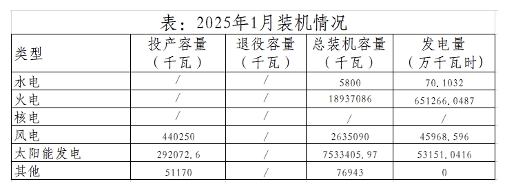2025年2月26号配电技术与电力市场资讯简报