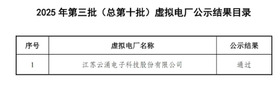 2025年3月18号配电技术与电力市场资讯简报