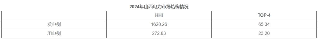 2025年3月19号配电技术与电力市场资讯简报