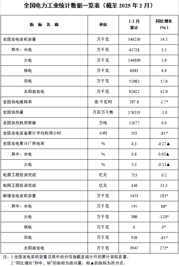 2025年3月20号配电技术与电力市场资讯简报
