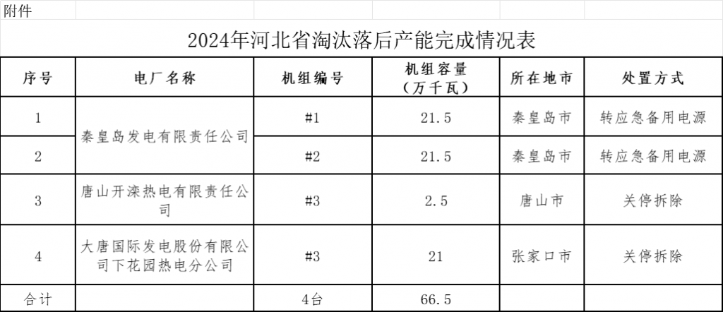 2025年3月25号配电技术与电力市场资讯简报