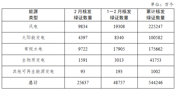 2025年3月31号配电技术与电力市场资讯简报