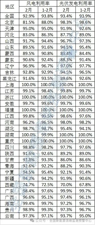 2025年4月3号配电技术与电力市场资讯简报