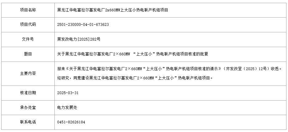 2025年4月7号配电技术与电力市场资讯简报