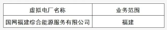 2025年4月7号配电技术与电力市场资讯简报