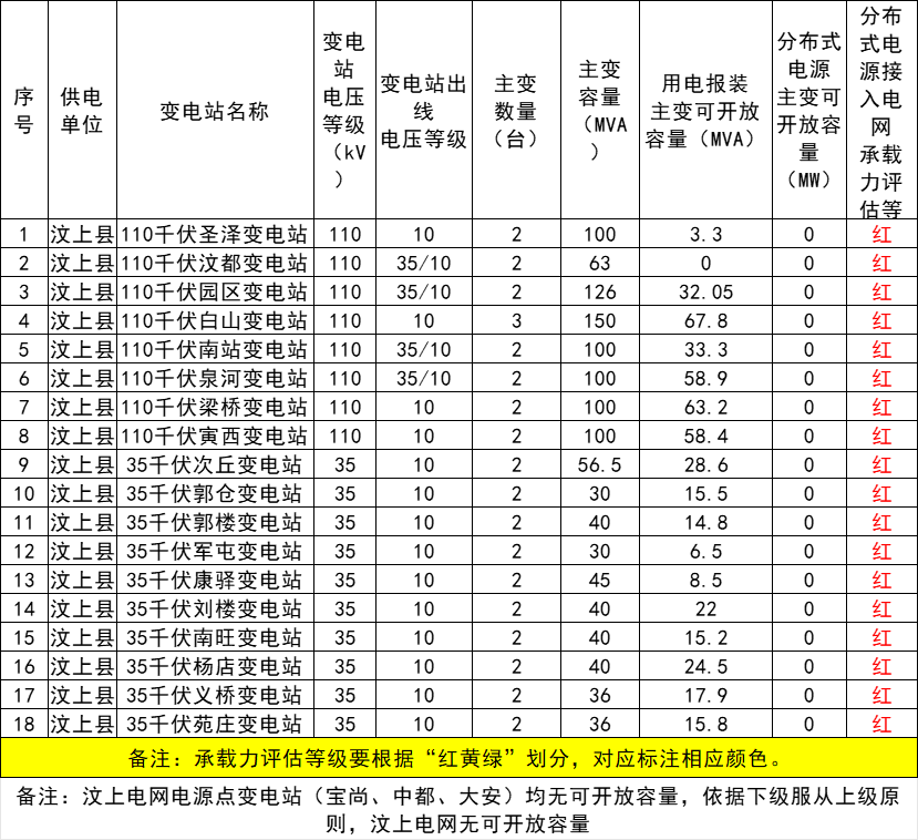 2025年4月8号配电技术与电力市场资讯简报