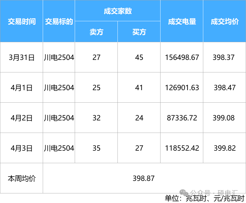 2025年4月8号配电技术与电力市场资讯简报