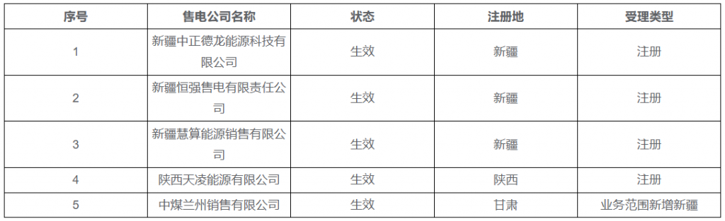 2025年4月9号配电技术与电力市场资讯简报