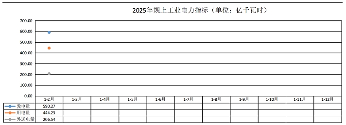 2025年4月10号配电技术与电力市场资讯简报