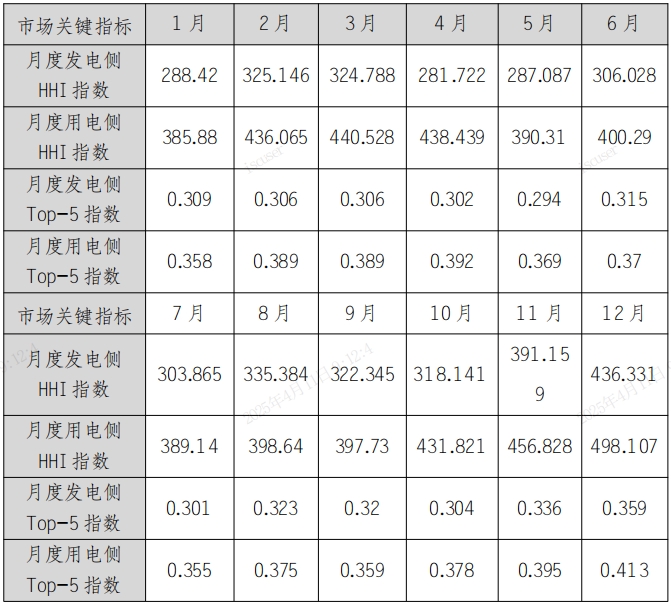 2025年4月11号配电技术与电力市场资讯简报