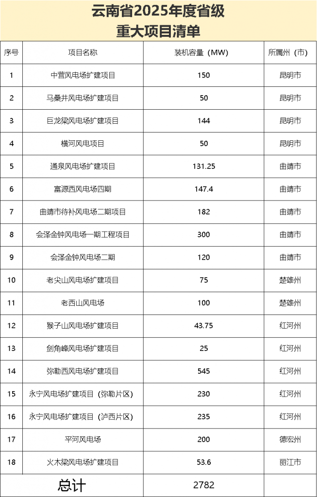 2025年4月14号配电技术与电力市场资讯简报