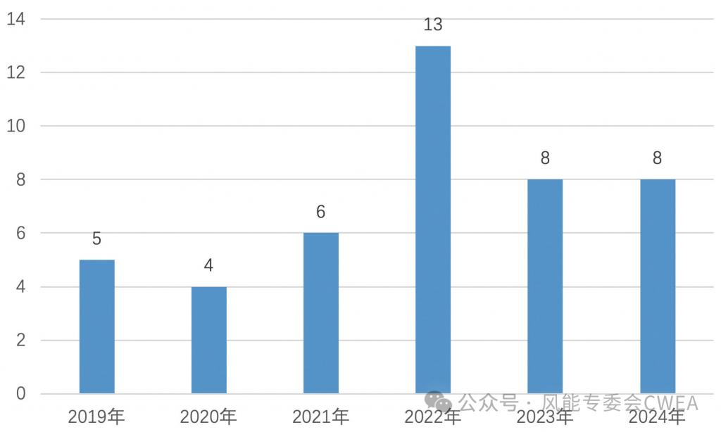 2025年4月15号配电技术与电力市场资讯简报