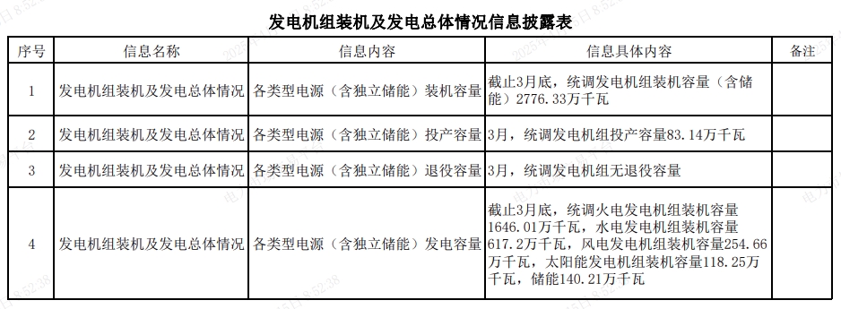 2025年4月15号配电技术与电力市场资讯简报