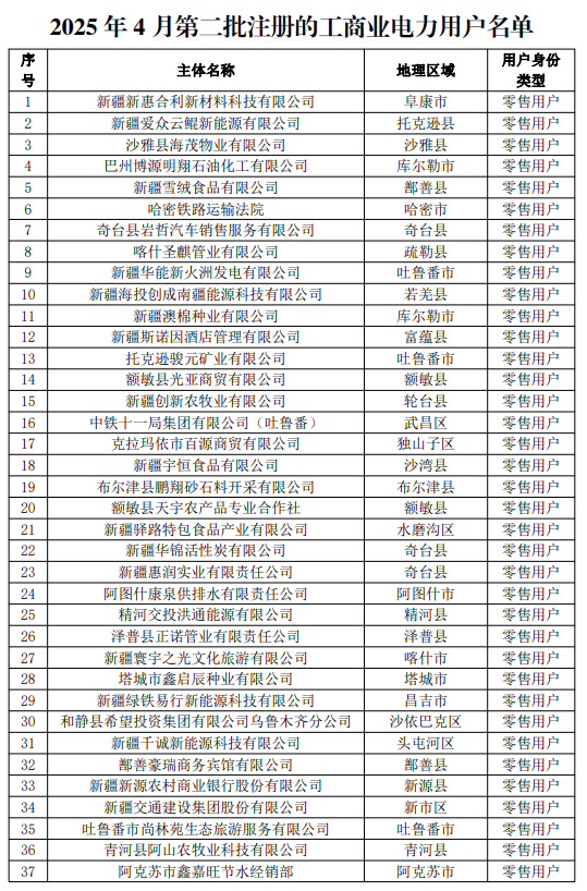2025年4月16号配电技术与电力市场资讯简报