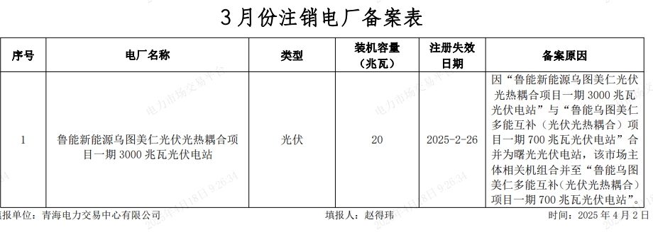 2025年4月18号配电技术与电力市场资讯简报