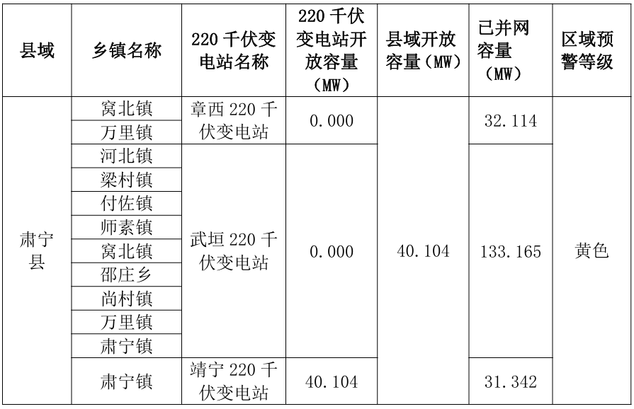2025年4月21号配电技术与电力市场资讯简报