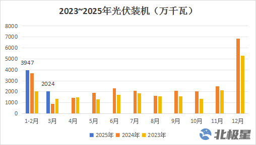 2025年4月21号配电技术与电力市场资讯简报
