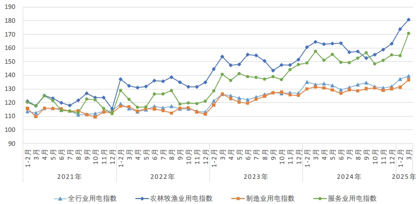 2025年4月21号配电技术与电力市场资讯简报