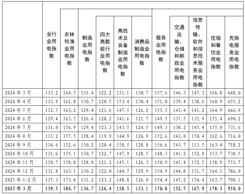 2025年4月21号配电技术与电力市场资讯简报