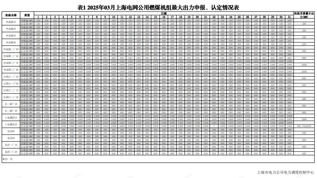 2025年4月23号配电技术与电力市场资讯简报