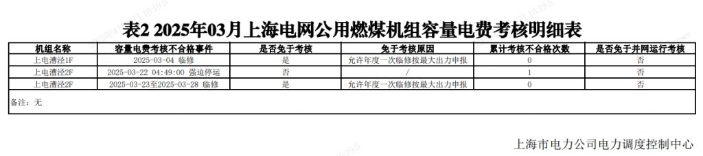 2025年4月23号配电技术与电力市场资讯简报