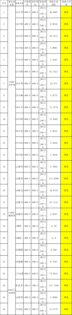 2025年4月24号配电技术与电力市场资讯简报