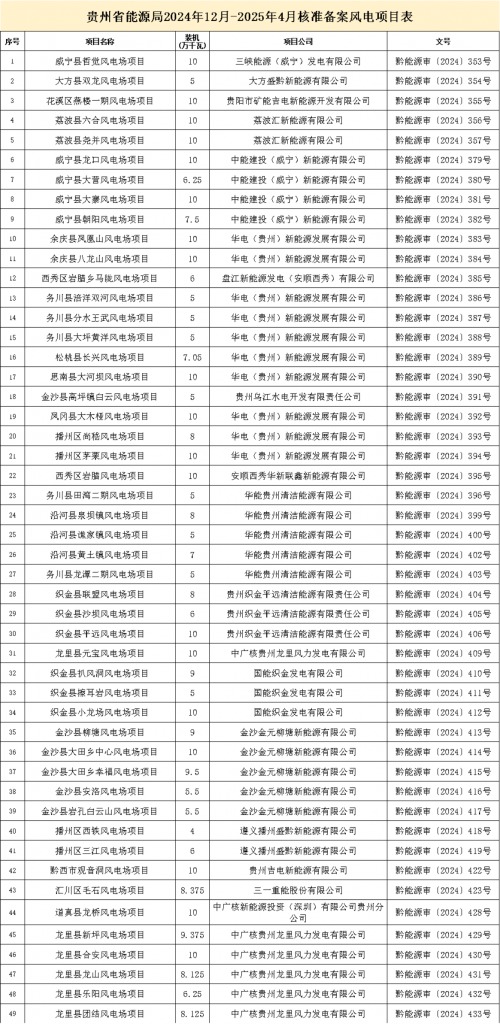 2025年4月25号配电技术与电力市场资讯简报