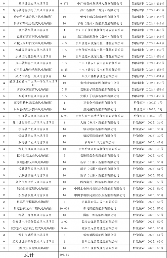 2025年4月25号配电技术与电力市场资讯简报