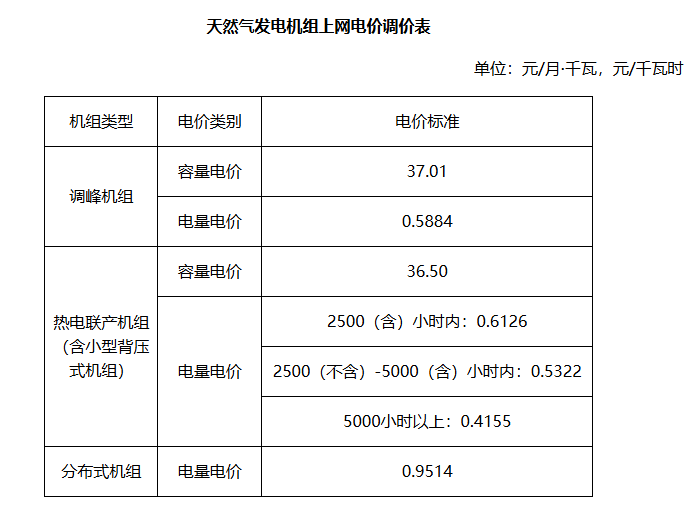 2025年4月28号配电技术与电力市场资讯简报