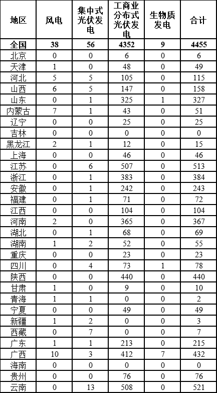 2025年4月29号配电技术与电力市场资讯简报
