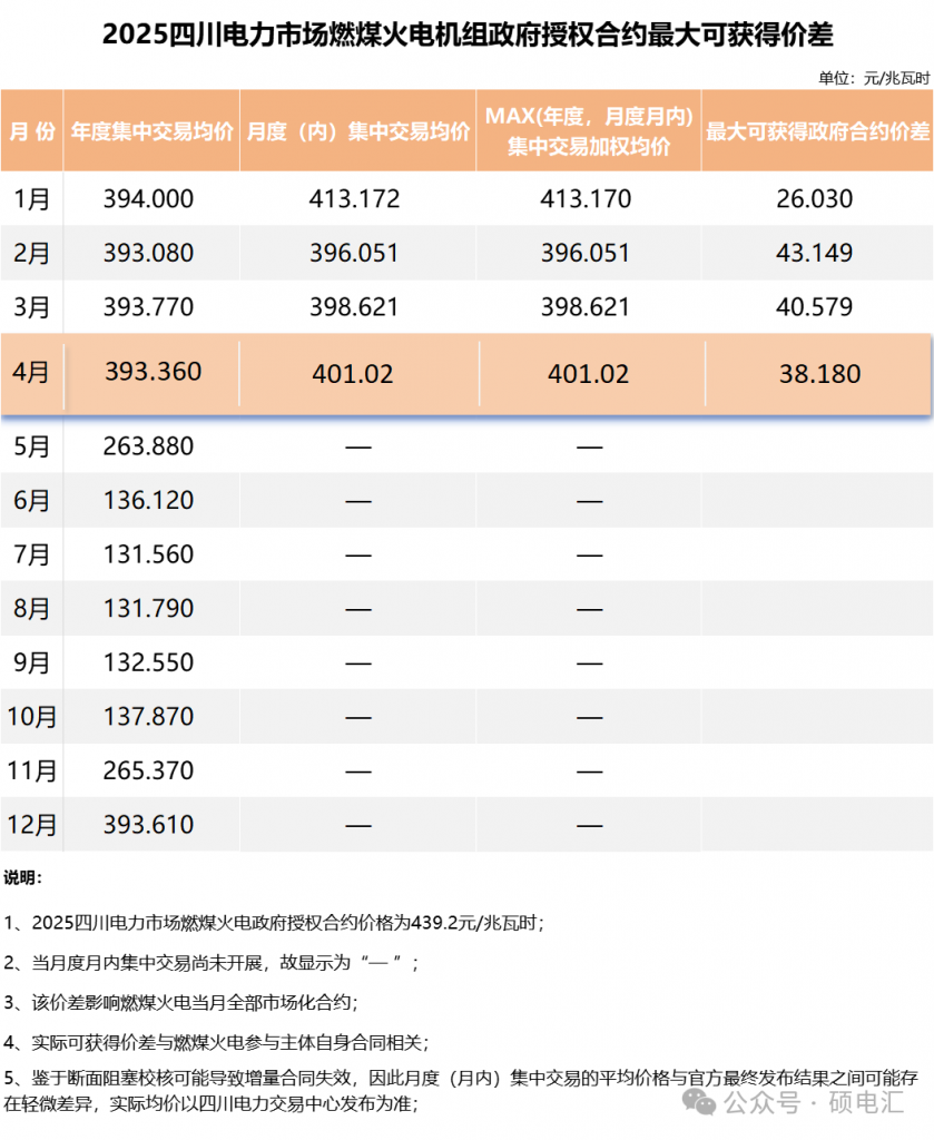 2025年5月6号配电技术与电力市场资讯简报