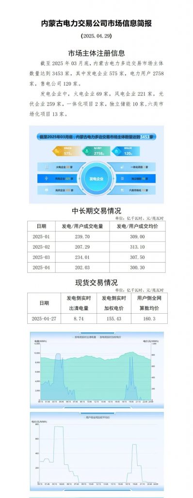 2025年5月6号配电技术与电力市场资讯简报