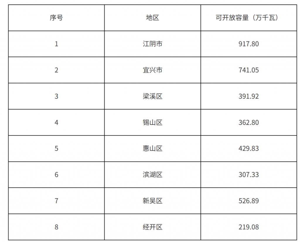 2025年5月8号配电技术与电力市场资讯简报