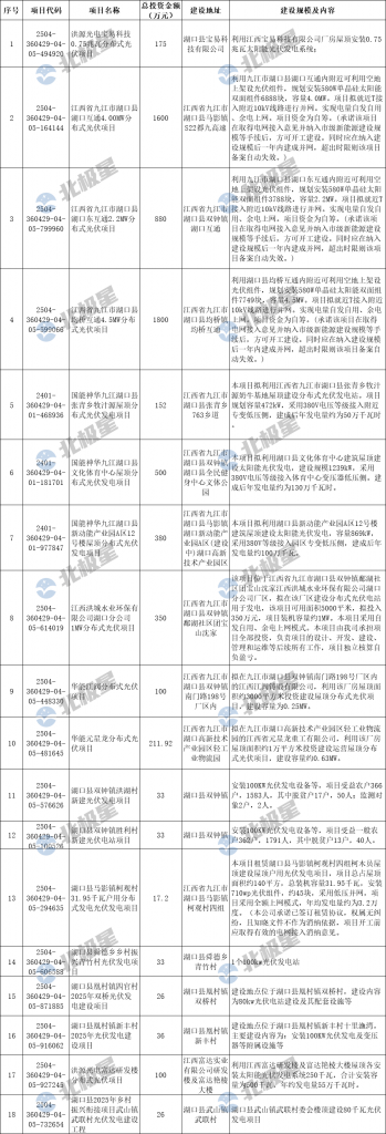 2025年5月8号配电技术与电力市场资讯简报