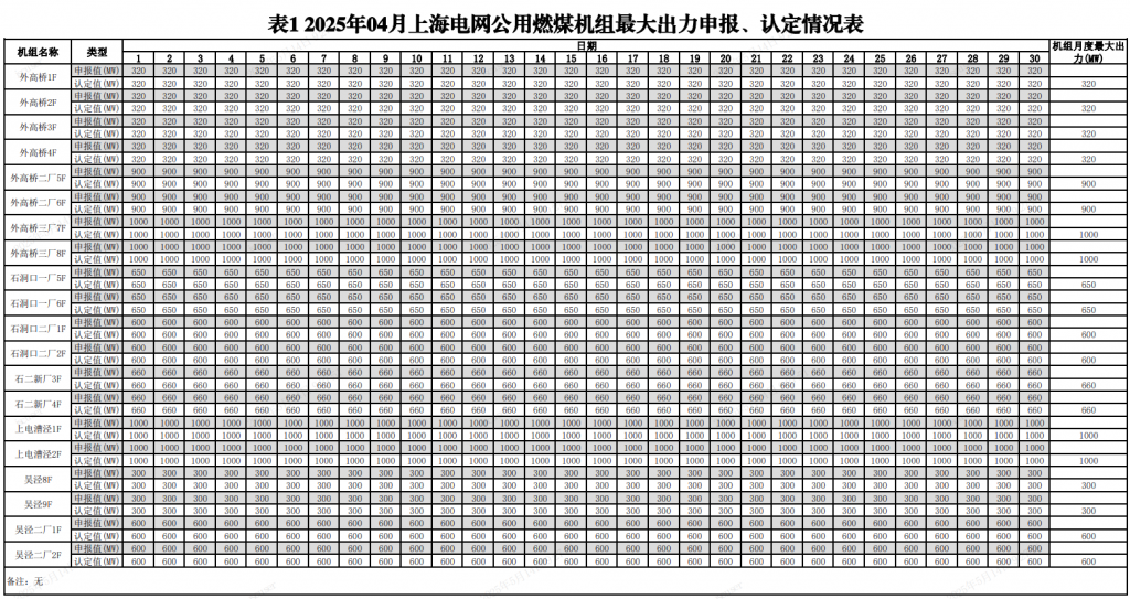2025年5月14号配电技术与电力市场资讯简报