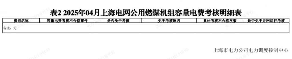 2025年5月14号配电技术与电力市场资讯简报