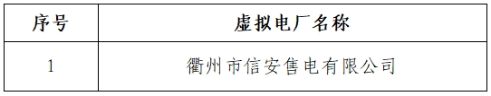 2025年5月15号配电技术与电力市场资讯简报
