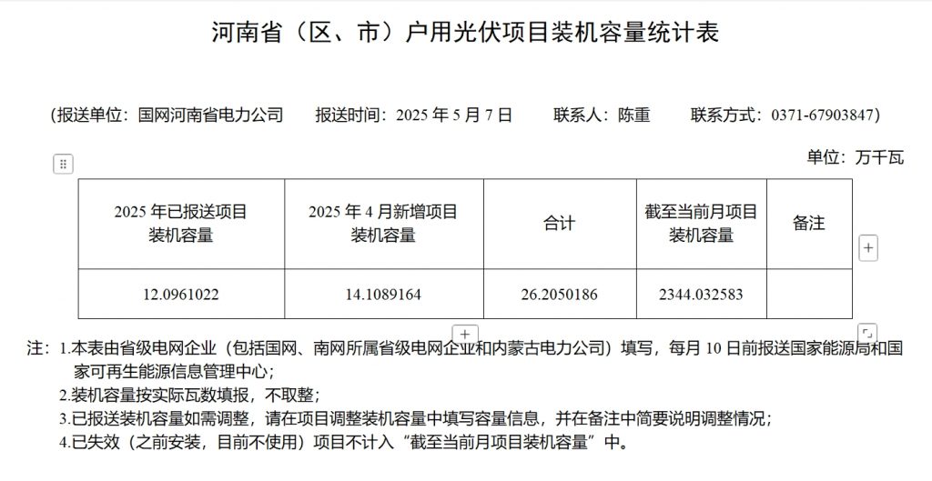 2025年5月15号配电技术与电力市场资讯简报