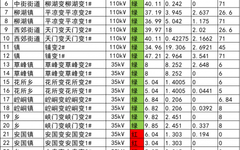 2025年5月第2期电力行业政策汇总
