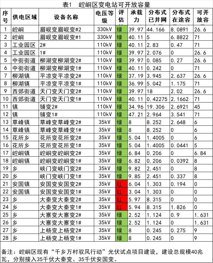 2025年5月第2期电力行业政策汇总