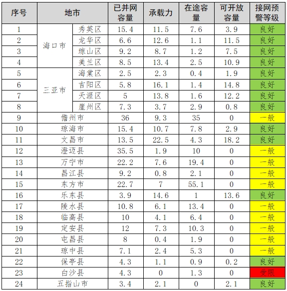 2025年5月第2期电力行业政策汇总