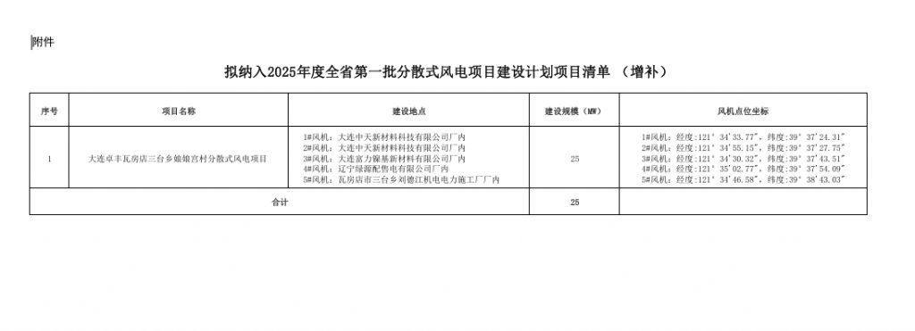 2025年5月第2期电力行业政策汇总