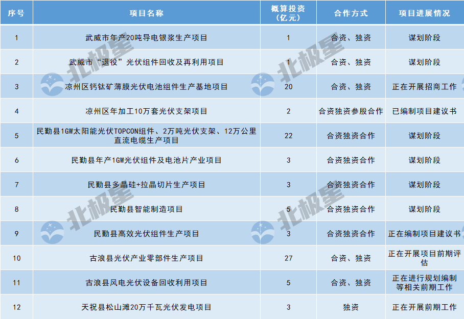 2025年5月第2期电力行业政策汇总
