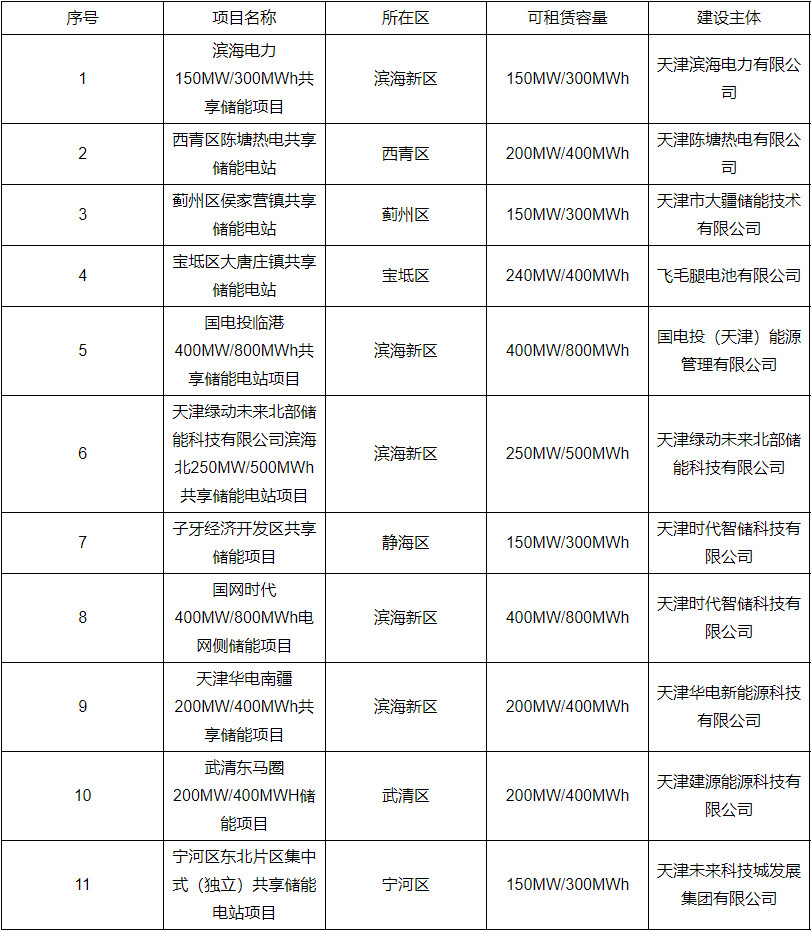 2025年5月23号配电技术与电力市场资讯简报