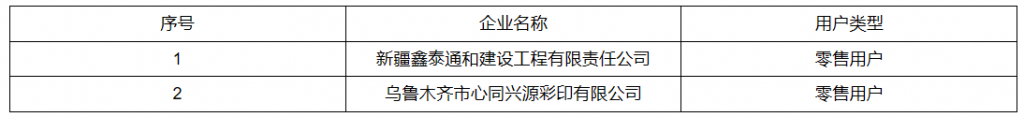 2025年6月6号配电技术与电力市场资讯简报