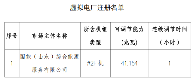 2025年6月11号配电技术与电力市场资讯简报