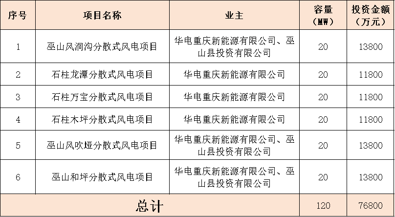 2025年6月11号配电技术与电力市场资讯简报