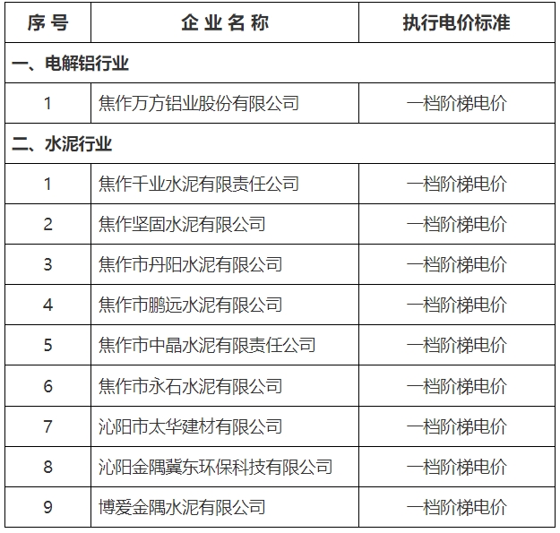 2025年6月第3期电力行业政策汇总