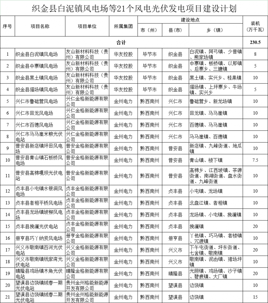 2025年6月23号配电技术与电力市场资讯简报